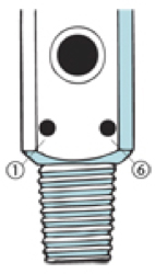 Connection 940 - Scott Medical Products